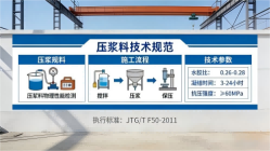 吉县本地工厂讲解：说一遍公路压浆料和铁路压浆料的区别