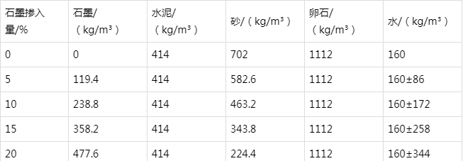 吉县防静电水泥砂浆怎么做(附配比及施工方法)